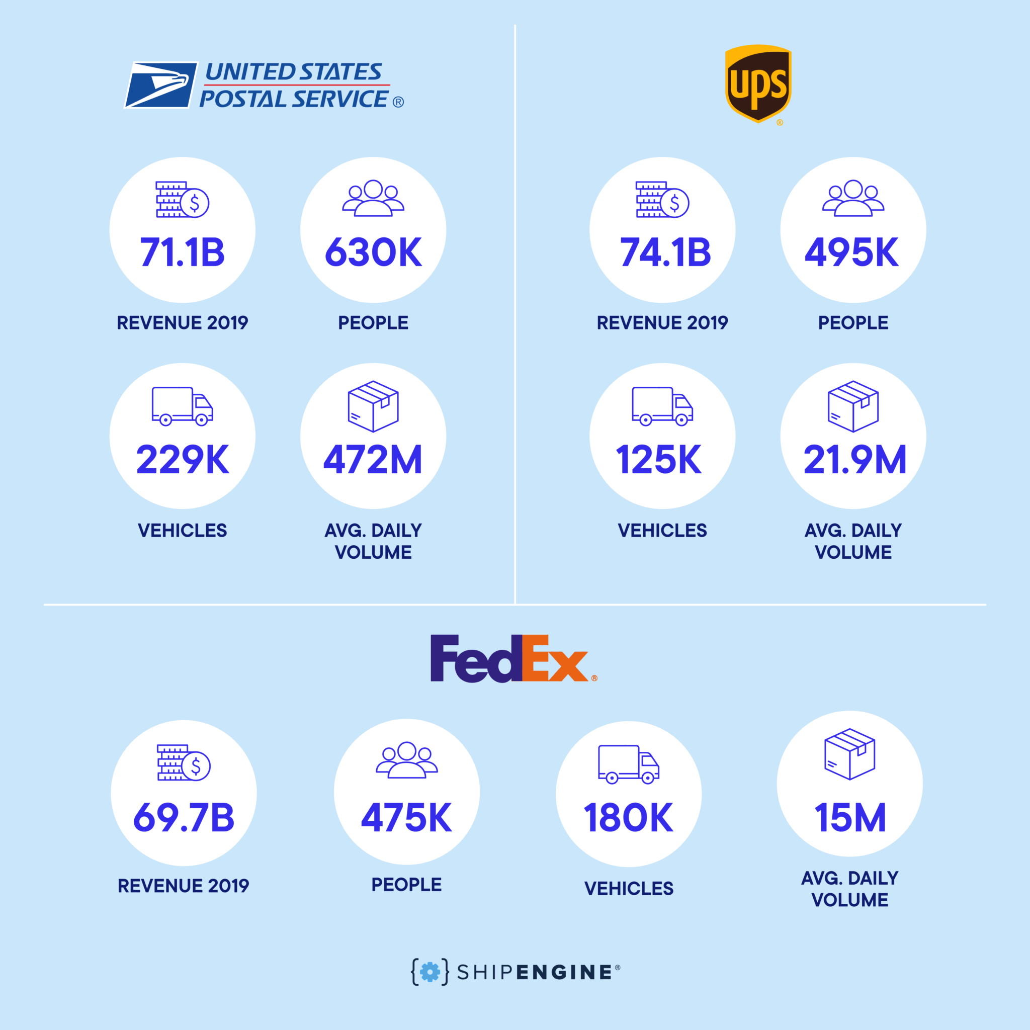 How To Choose The Best Shipping Carrier | ShipEngine