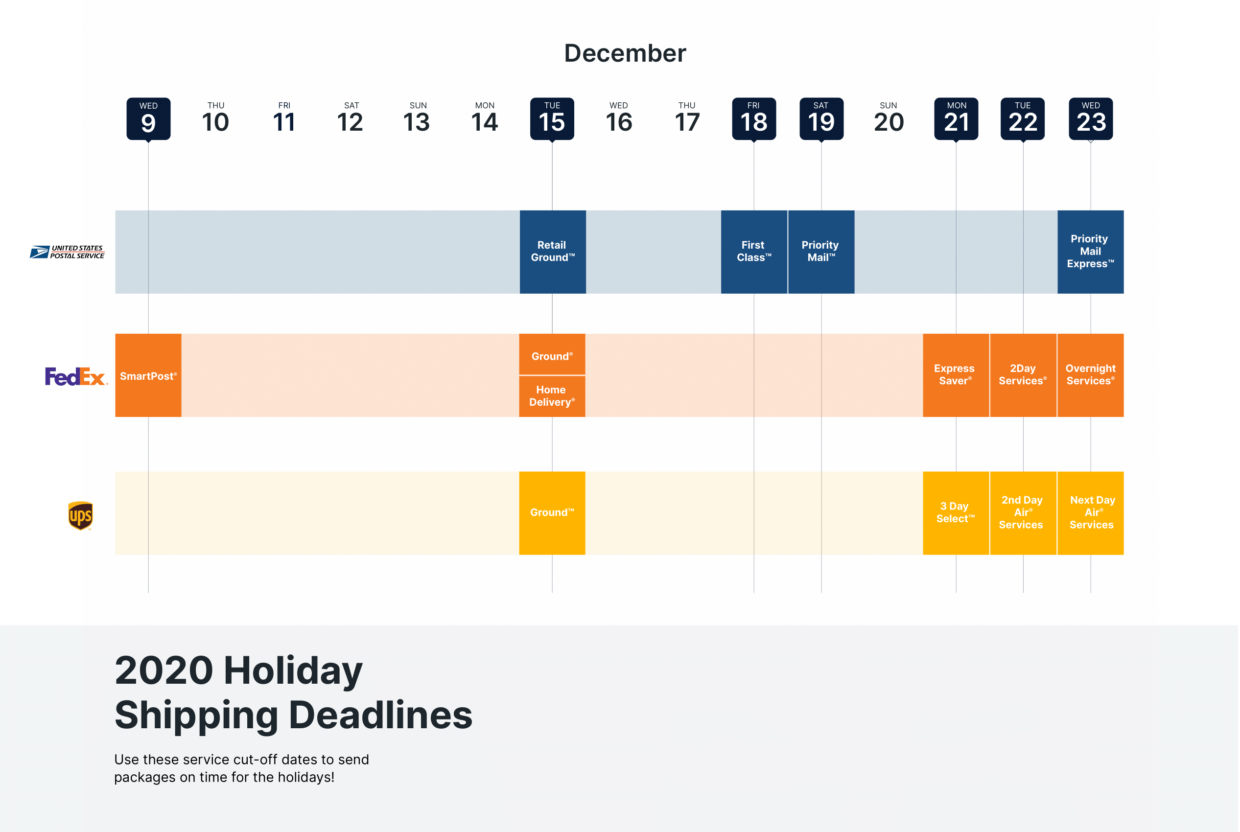 The 2020 Holiday Shipping Deadlines UPS, FedEx and USPS ShipEngine